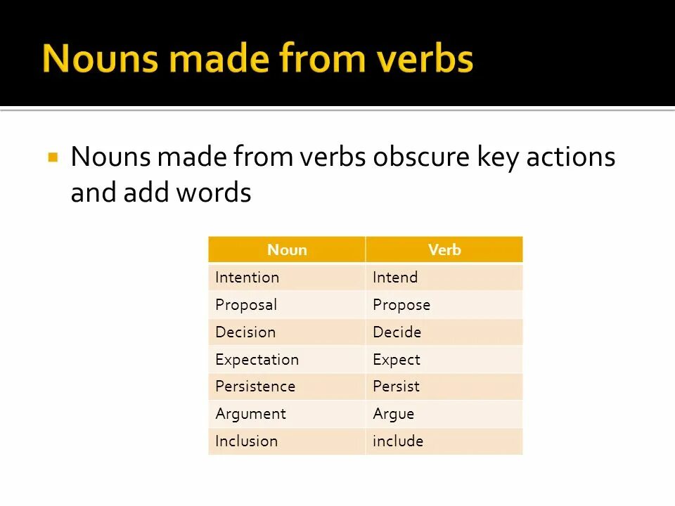 Making nouns from verbs. Nouns from verbs. make nouns from the verbs. forming nouns from verbs правило.