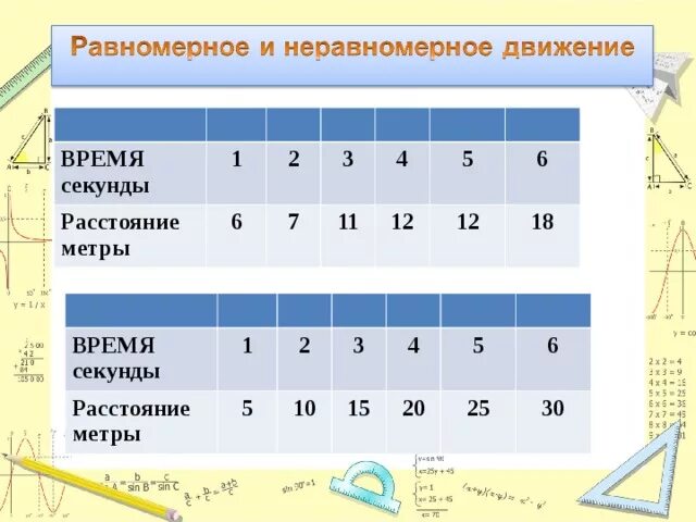 Выразите расстояние в метрах 1. Равномерное и неравномерное движение. Таблица равномерное и неравномерное движение. Первая секунда 1 метр 2 3.