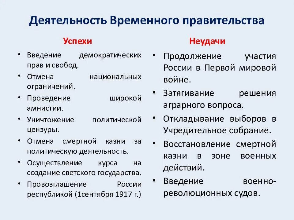 Картинки СОЗДАНИЕ ВРЕМЕННОГО ПРАВИТЕЛЬСТВА ФЕВРАЛЬСКАЯ РЕВОЛЮЦИЯ