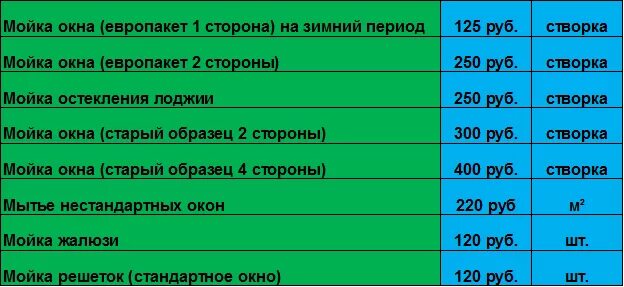 Сколько стоит уборка квадратного метра. Расценки на мытье окон. Расценки на мытье окон в квартире. Мойка окон расценки. Расценки на мытье окон в офисе.