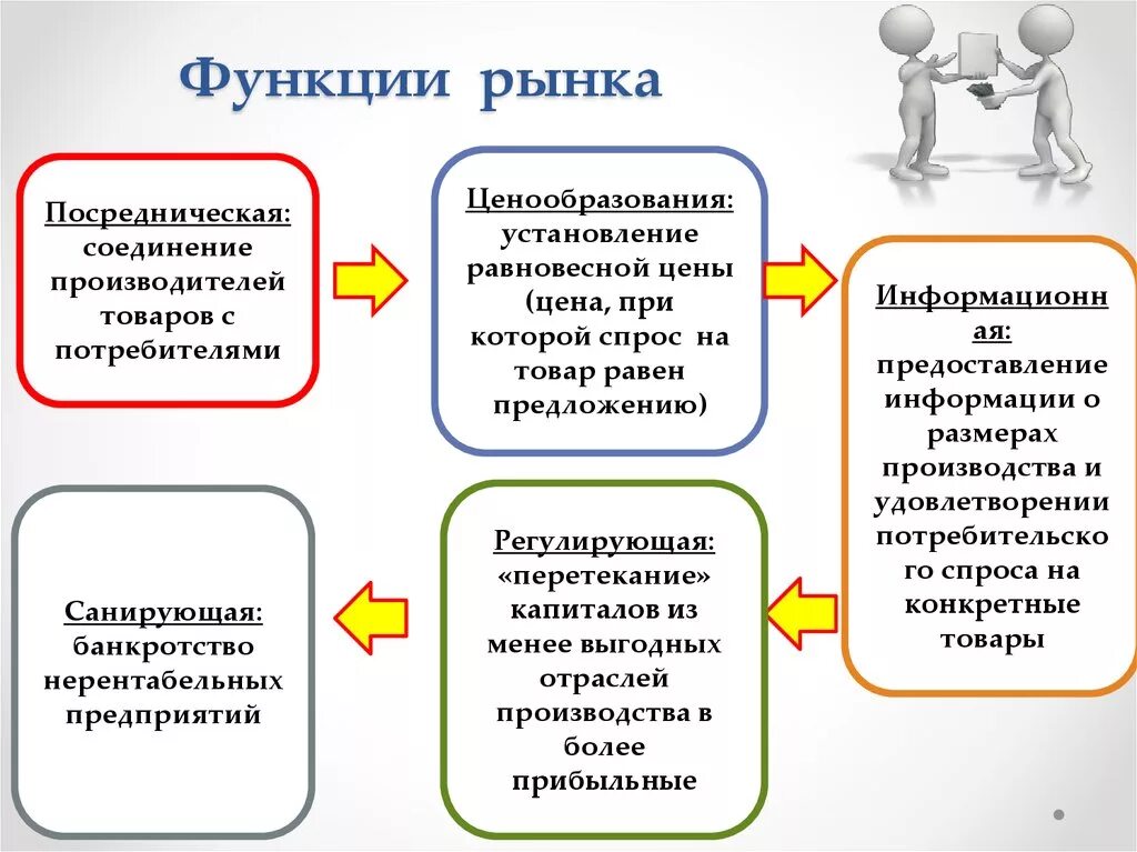 Ценообразующая функция рынка пример. Функция ценообразования рынка. Функции рынка с примерами. Функции ценообразования.