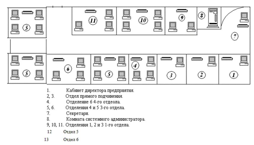 Комплексная система защиты информации на предприятии. Дипломная (ВКР). Информаци