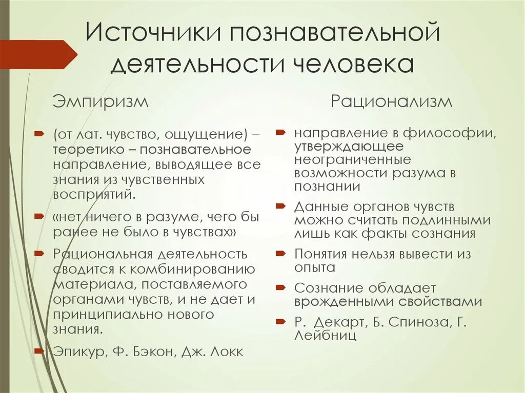 Виды познавательной деятельности примеры Ценностно ориентировочная деятельность Вопросы и ответы