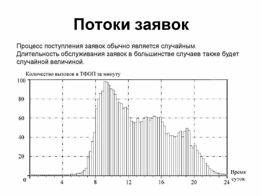 Которой заявка поступившая в. Инфографика подачи документов. Которой заявка поступившая в. Заявление на зачисление в школу в 1 класс образец. Заявление о согласии на зачисление.