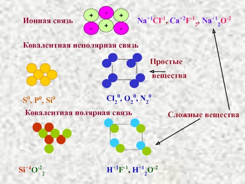 Укажите соединения с ковалентной