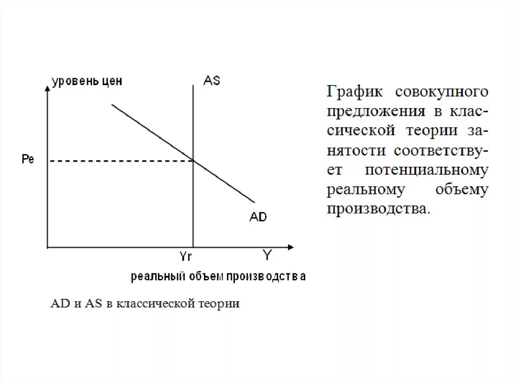 Потенциальный совокупный выпуск. Метод равновесного анализа. Совокупный и потенциальный выпуск. График совокупного продукта. Макроэкономическое равновесие в модели ad-as.