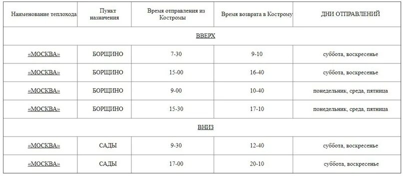 Расписание 5 маршрута кострома. Теплоход Кострома расписание Борщино. Расписание теплохода Москва 52 Кострома сады. Теплоход Москва 52 Кострома расписание. Расписание теплохода до садов в Костроме.