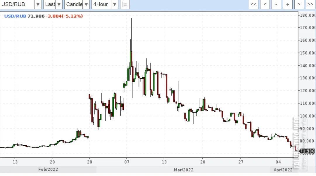 Доллар по двести. 1 USD В RUB. Доллар по 200. Доллар в рублях 1 доллар.