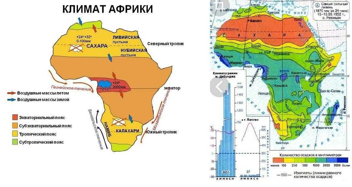 В африке много осадков. Климатические пояса Африки 7 карта. Климат Африки атлас 7 класс. Климат Африки карта 7 класс. Карта климатических зон Африки.