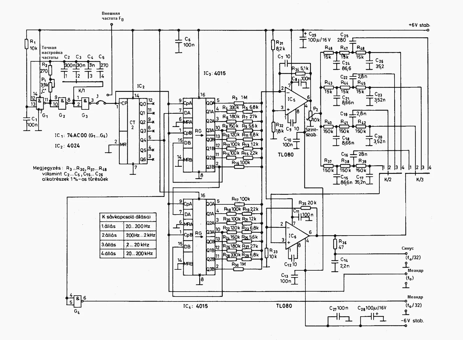 Генератор синусоидальных колебаний низкочастотный. Генератор сигнала принцип работы. Схема rc-генератора синусоидальных сигналов. Структурная схема генератора сигналов высокой частоты. Генератор сигнала принцип работы.