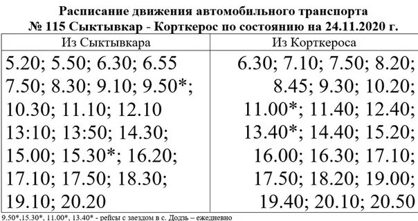 График движения 24 автобуса. Расписание автобусов Сыктывкар Корткерос 115 на 2021 год. 115 Автобус Сыктывкар Корткерос. 115 Автобус расписание Сыктывкар Корткерос. Сыктывкар расписание 115 автобуса Сыктывкар - Корткерос.