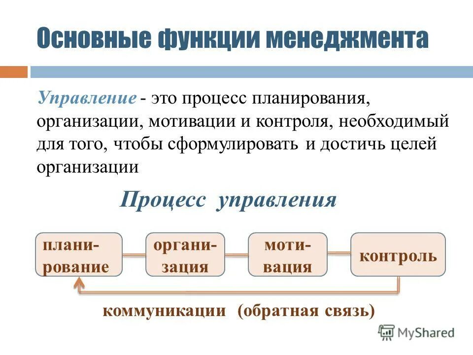 Фактическое управление это