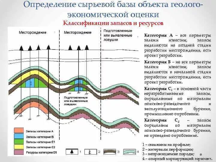 Выработка запасов. Проект разработки месторождения. Месторождение на поздней стадии разработки. Объекты разработки нефтяных месторождений. Стадии развития разработки месторождения.