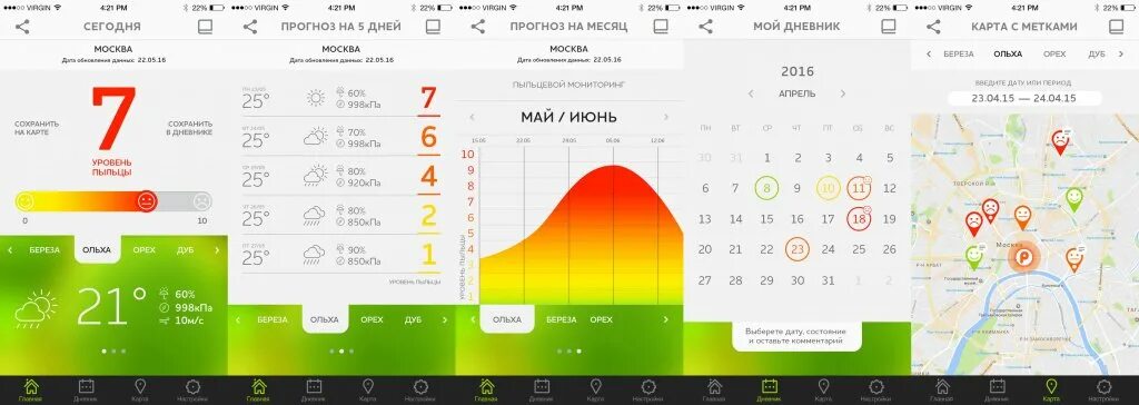 Прогноз пыльцы. Пыльца в Москве. Уровень пыльцы березы. Уровень аллергенов в воздухе сегодня. Концентрация пыльцы березы.