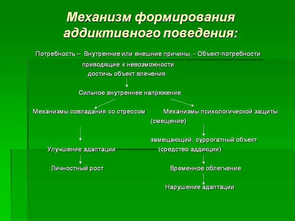 Формирование поведения и психики. Механизм формирования аддиктивного поведения. психологические механизмы аддиктивного поведения. факторы формирования аддиктивного поведения. причины формирования аддиктивного поведения.