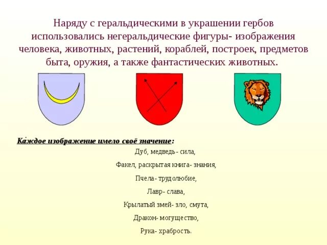 Значение предметов на гербе