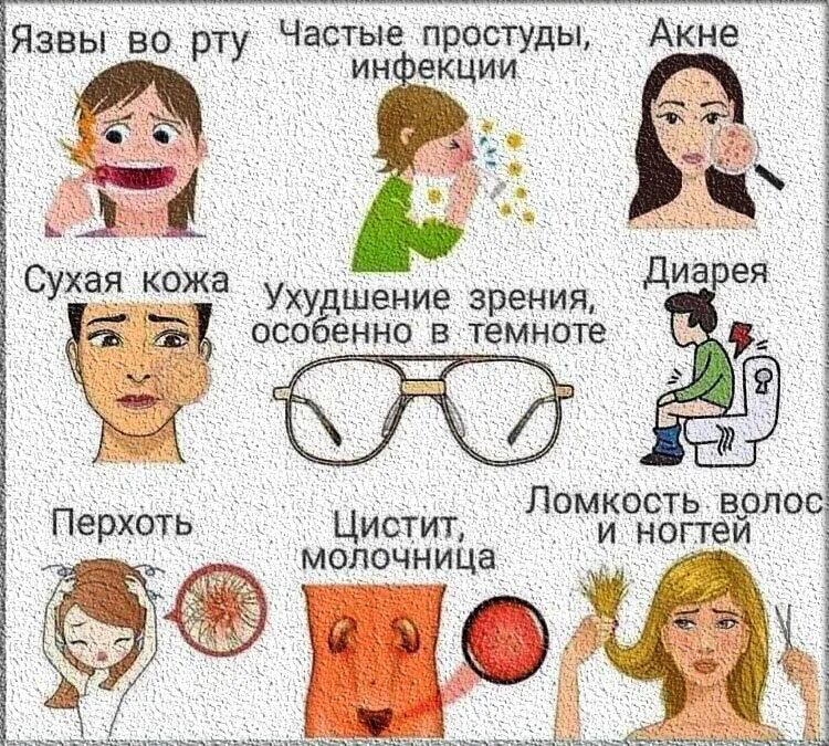 Симптомы дефицита е. Дефицит витамина а симптомы. признаки дефицита витамина с. признаки нехватки витаминов.