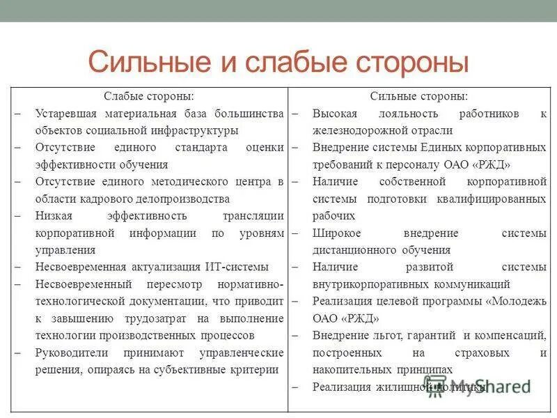 Положительные качества достоинства. Сильные и слабые стороны личности список. Силтнвр и сдабые сторогв. Сильные и слабые стороны примеры. Сильные и слабые стороны человека.