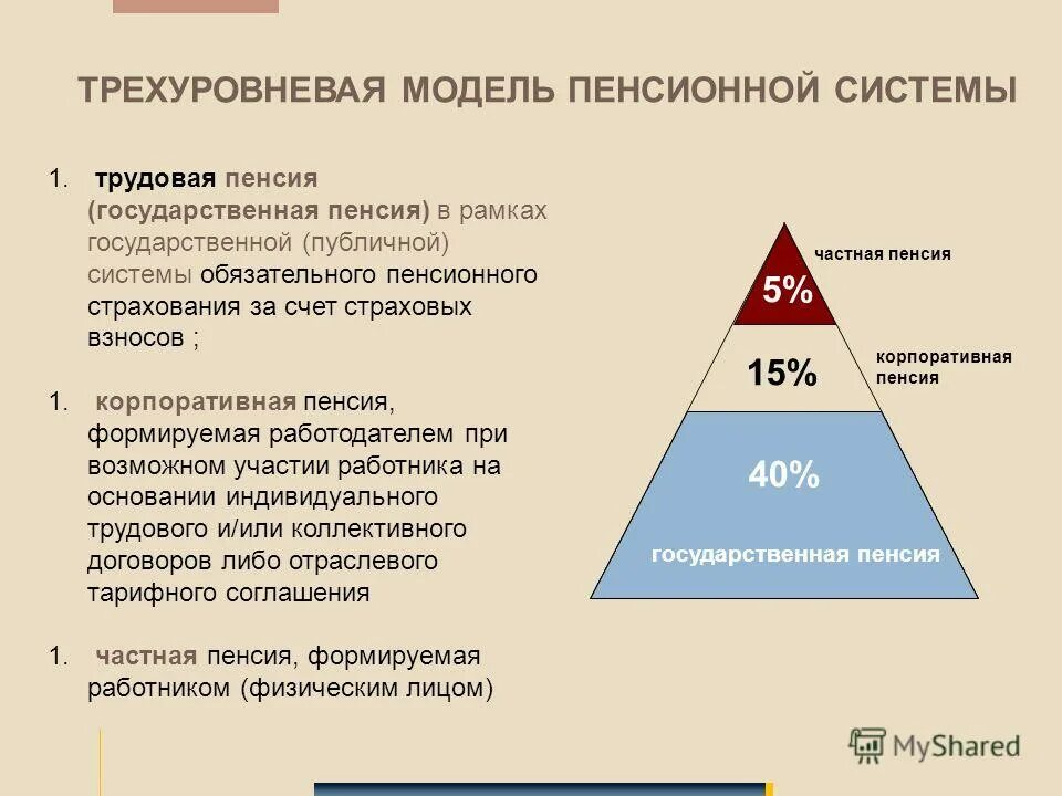 досрочная пенсия медработникам. набор социальных услуг для инвалидов. условия назначения социальной пенсии нетрудоспособным гражданам. условия для досрочной пенсии. условия назначения пенсионного обеспечения.