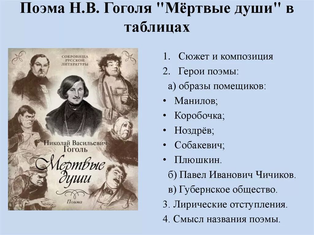 Главная тема в поэме гоголя мертвые души. Таблица героев н в Гоголя мертвые души.