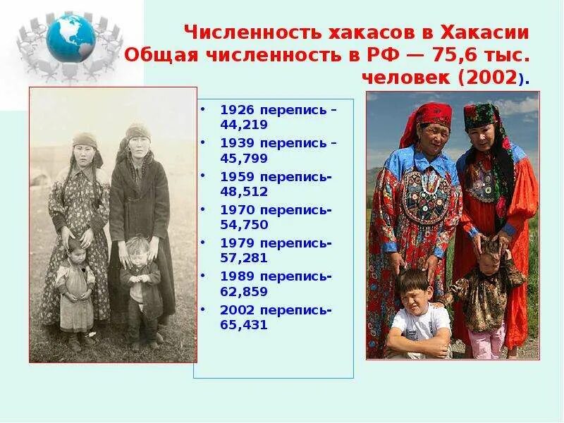 Население восточной сибири россии. Хакасы численность. Народы Восточно сибирских. Народы Восточной Сибири. Численность хакасов 2022.