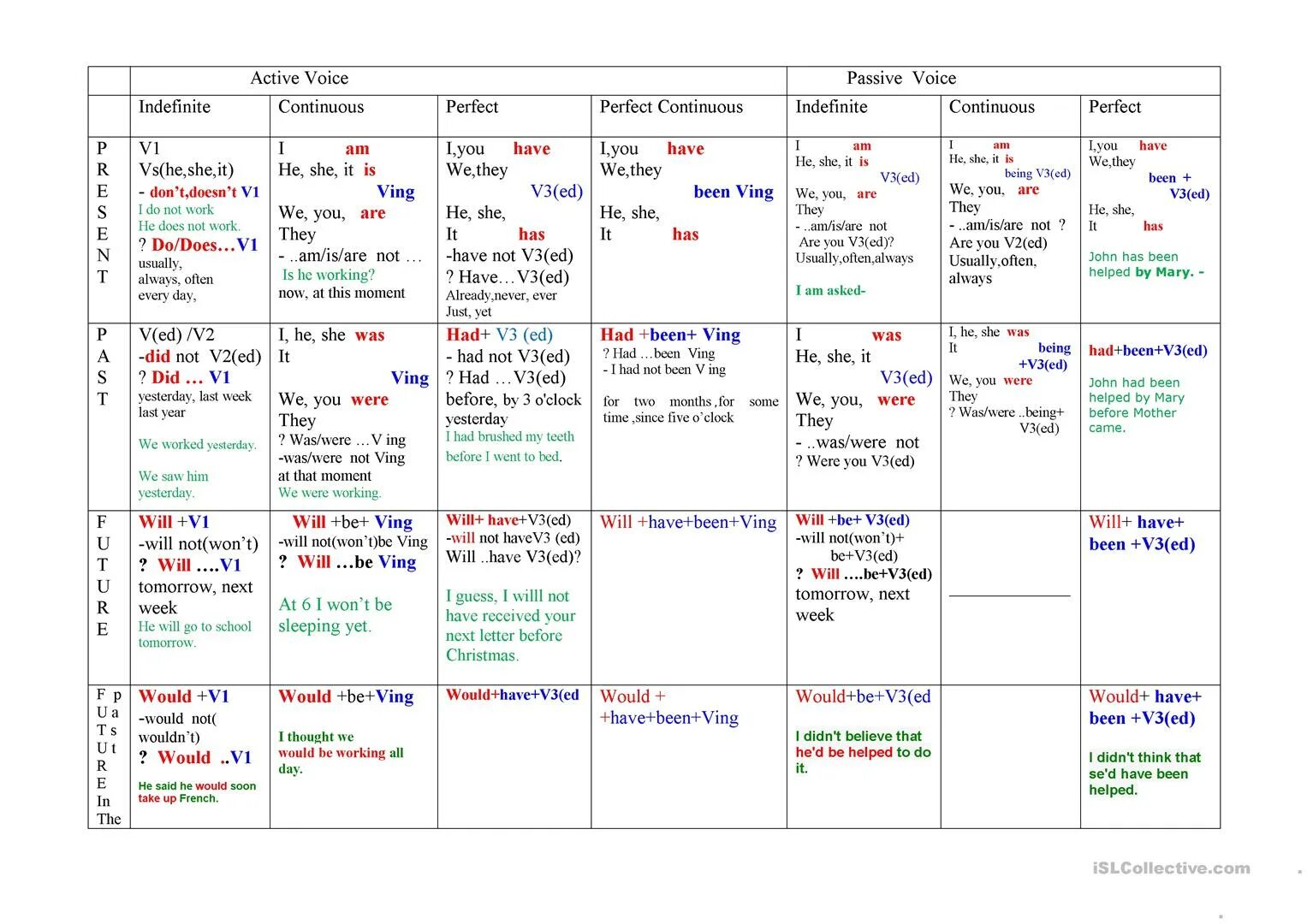 Middle english verb. Table of english tenses таблица. таблица chart of english verb tenses. tenses in english grammar таблица. all tenses in english chart.