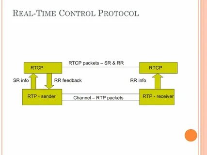 Rtp протокол