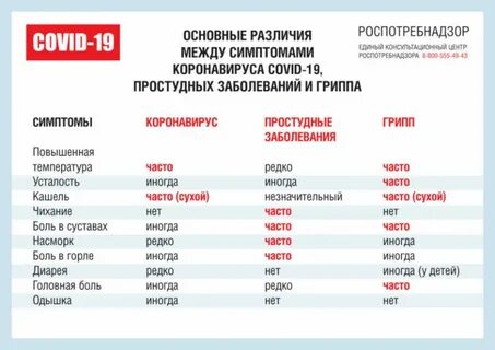 Симптомы гриппа коронавирус