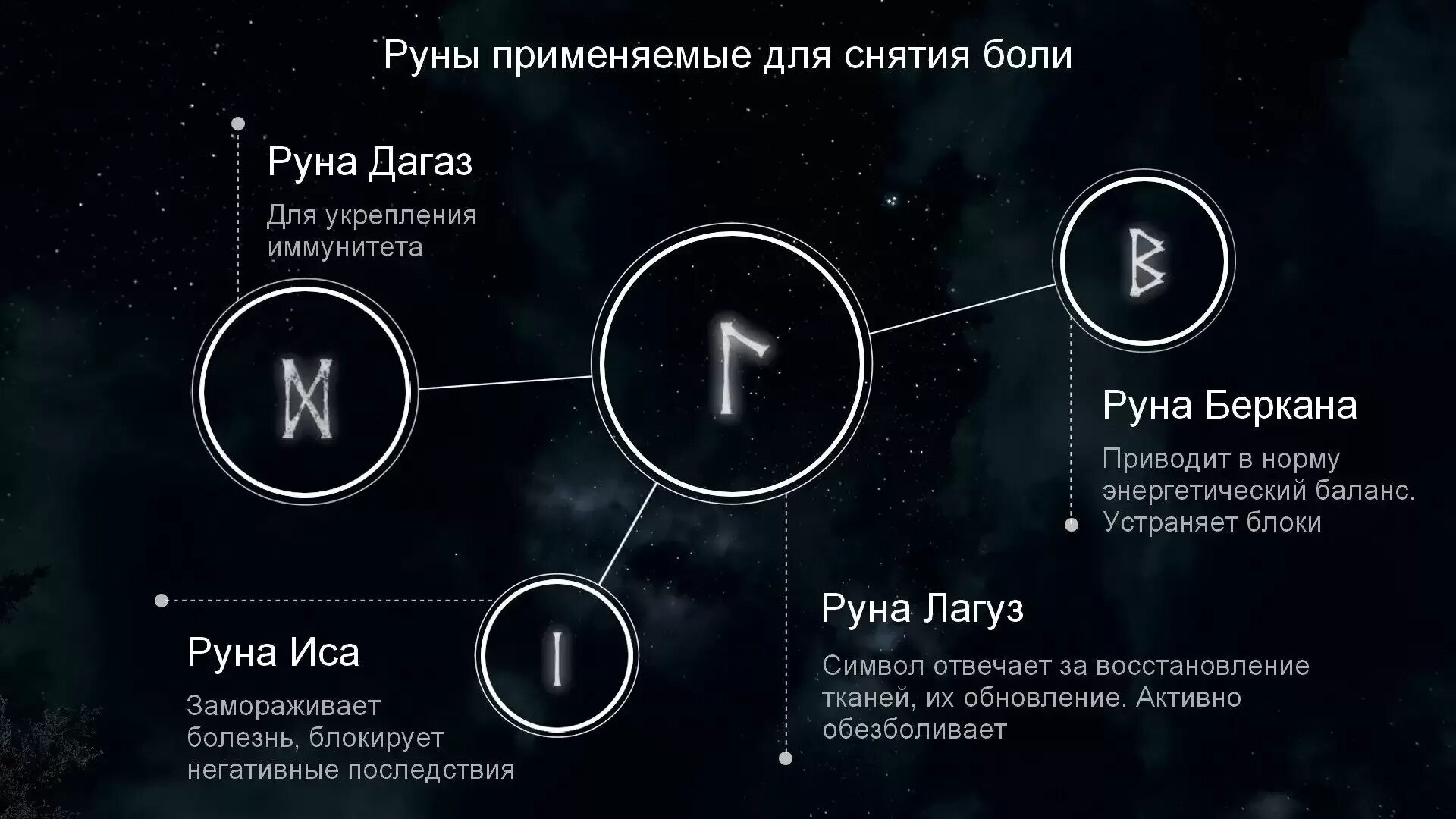 Руны помогли. Руна для снятия боли. руна снимающая боль. руны снять боль.
