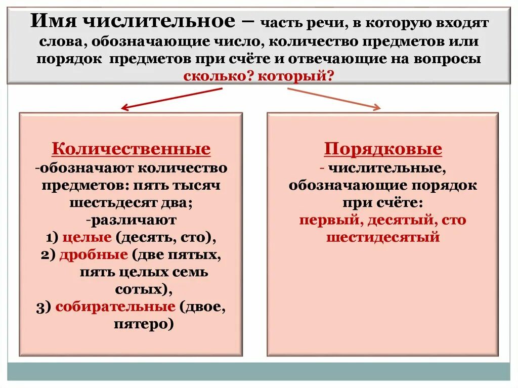 Имена числительные в речи. Морфологические нормы употребления числительных. Особенности употребления имен числительных. Морфологические нормы имен числительных. Морфологические нормы нормы употребления имен числительных.