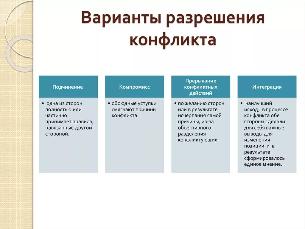 Пять способов разрешения конфликтов таблица. Приведите примеры методов урегулирования конфликтов.. Основные методы разрешения конфликтов примеры. Разрешение конфликта примеры. Простые примеры конфликтов