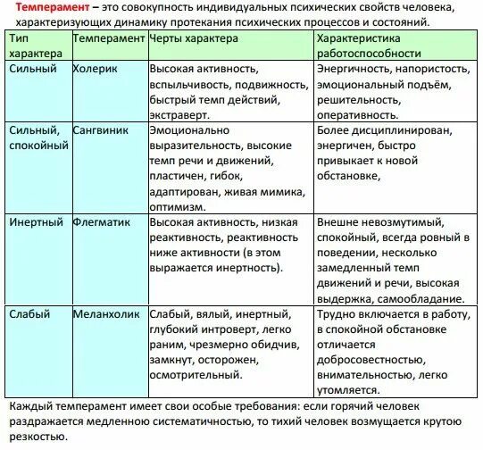 Типы заданий егэ обществознание. Таблицы по обществознанию. обществознание в таблицах. таблицы по обществознанию для подготовки. таблицы для егэ по обществознанию.