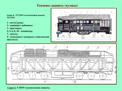 Длина тепловоза