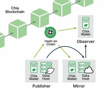 Data enabled