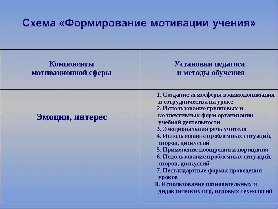 Проблемы изучения мотивации. Способы формирования мотивации учебной деятельности. Компоненты учебной мотивации. Способы мотивации педагога на уроке. Способы мотивации обучающихся.