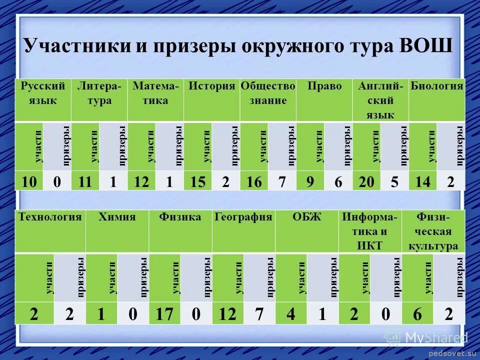 Основные типы норм русского литературного языка. Лит какой язык. Типы норм русского литературного языка. Лит какой язык. Лит какой язык.