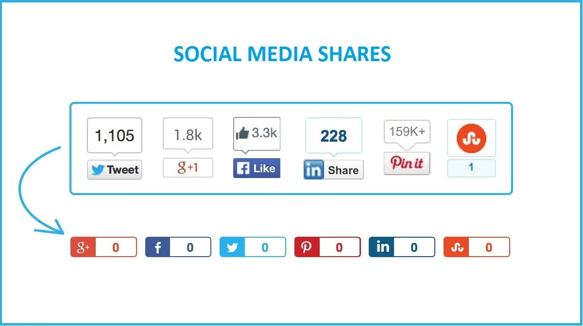 Sharing buttons