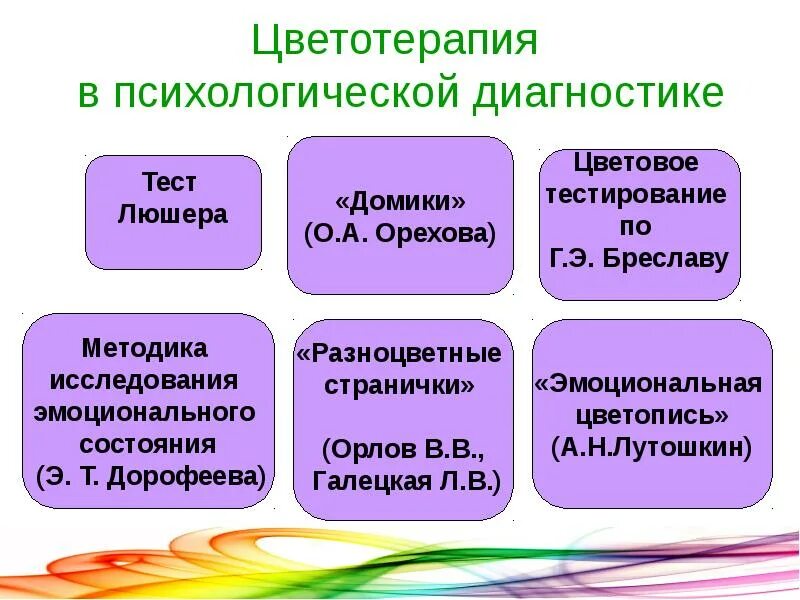 Методики цветопись. Цветотерапия методики. диагностическая методика разноцветные странички. методы цветотерапии в психологии. методика исследования эмоционального состояния.