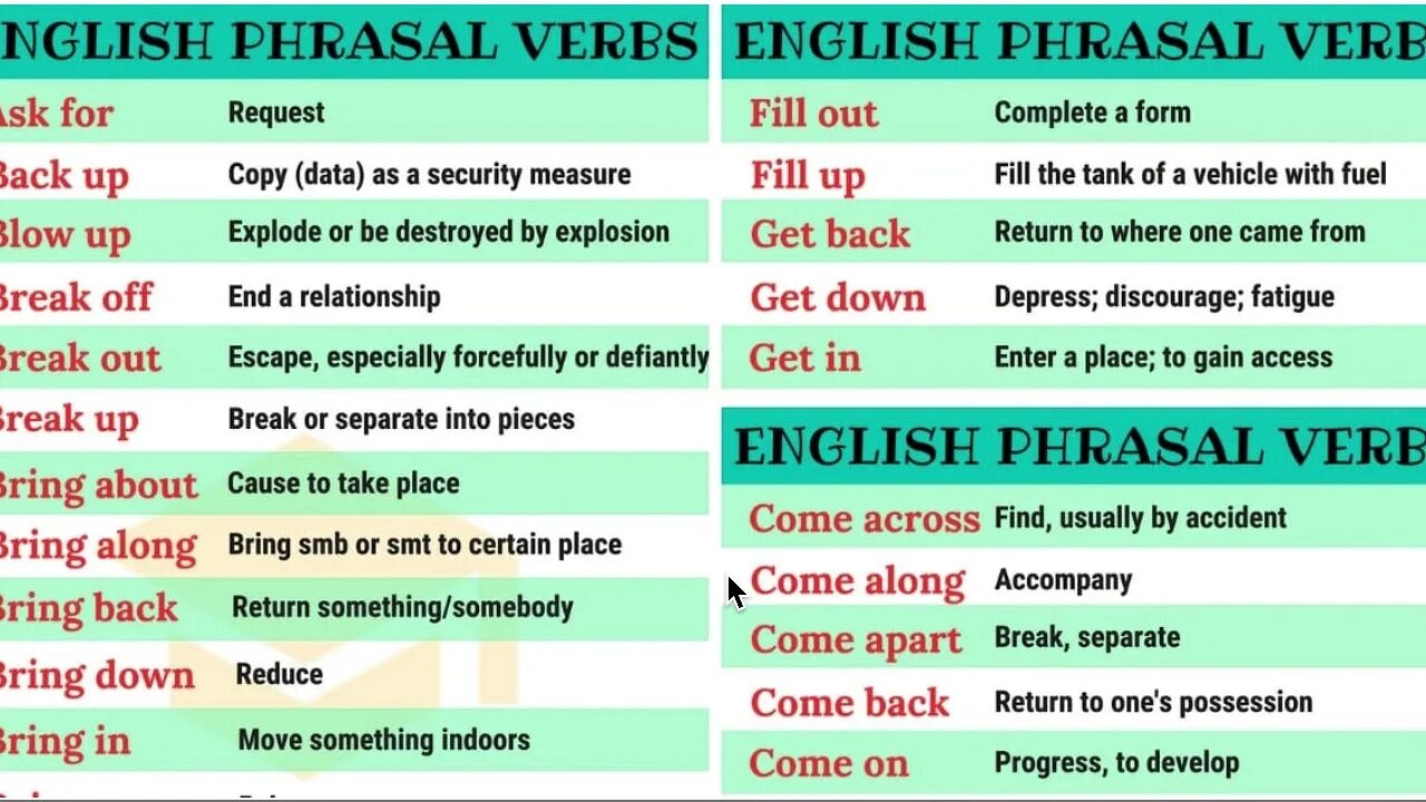 Phrasal verbs in English. ФРАЗАЛ Вербс список. Английский Phrasal verbs and meanings. Phrasal verb bring.