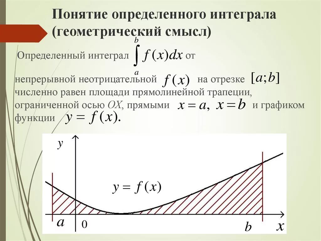 В чем состоит геометрический смысл определенного интеграла. В чем состоит геометрический смысл определенного интеграла