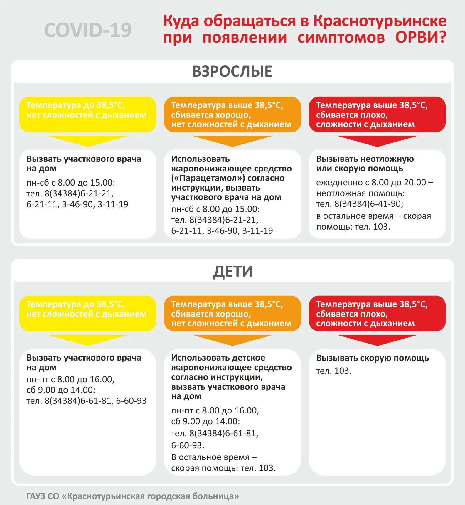 Орви карта скорой. Прием пациентов с признаками ОРВИ. С признаками ОРВИ куда обращаться. Куда обращаться с симптомами ОРВИ. Куда обращаться за помощью.