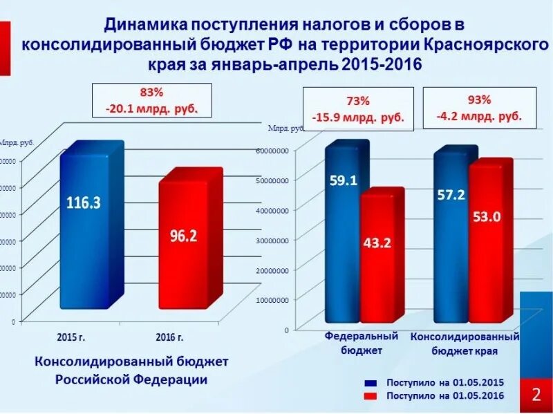 Интернет магазин красноярский край. Бюджет Красноярского края. Бюджет Красноярского края по годам. Консолидированный бюджет Красноярского края схема. Производители Красноярского края.