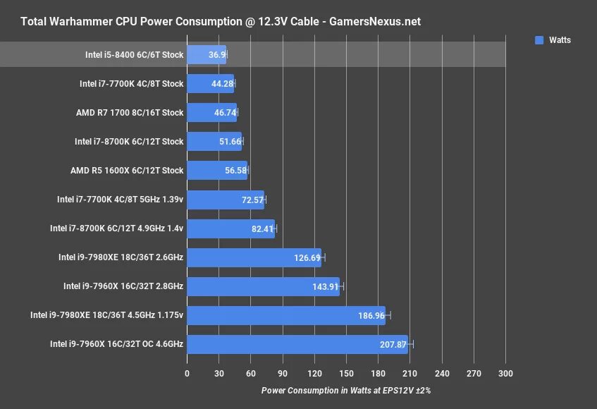 Intel 8400 характеристики. Процессор i5 8400. встроенная графика 8400 i5. intel core i5 8400 встроенная графика. intel core i5 8400 характеристики.