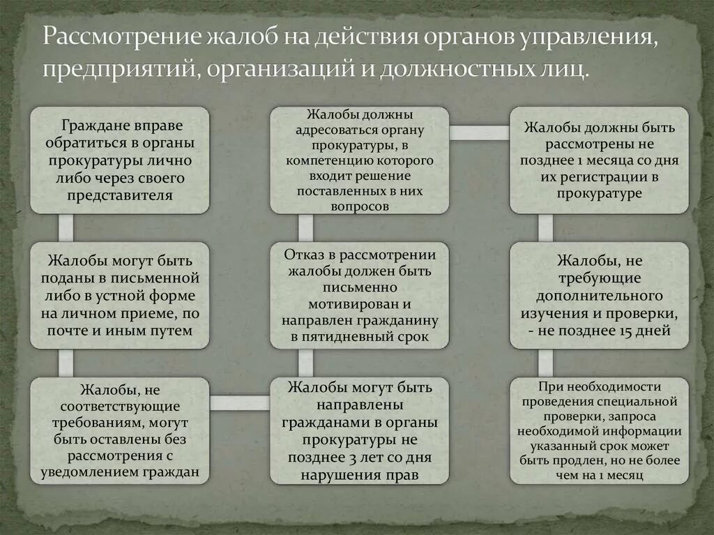 Сроки рассмотрения жалобы должностным лицом. Порядок рассмотрения и разрешения обращений в органах прокуратуры. Рассмотрение обращений граждан в органах прокуратуры. Порядок обращения в прокуратуру. Рассмотрение и разрешение жалоб иных обращений в органах прокуратуры.