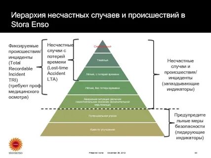 Иерархия ценностей жизни