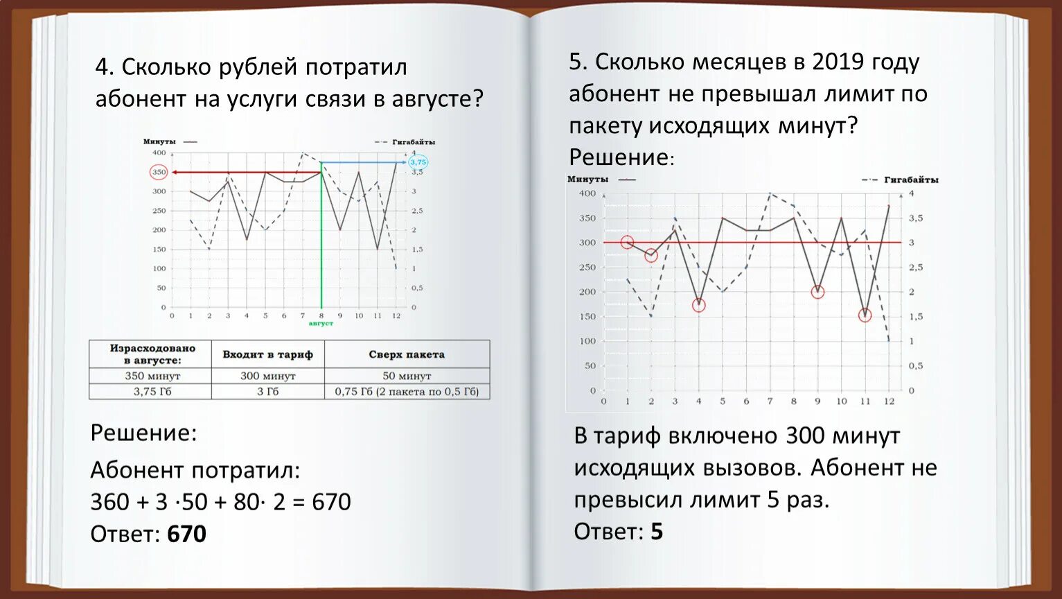 Сколько рублей потратил абонент в июне огэ. Сколько рублей потратил абонент на услуги связи в июле ОГЭ. Сколько рублей потратил абонент на услуги связи в июне. Сколько рублей потратил абонент на услуги связи в августе. Сколько рублей потратил абонент на услуги связи в июне ОГЭ.