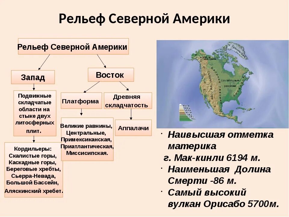 Главные полезные ископаемые сша. Основные формы рельефа Северной Америки 7 класс. Формы рельефа Северной Америки на карте. Названия форм рельефа Северной Америки на карте. Крупнейшие формы рельефа материка Северная Америка.