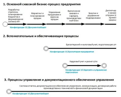 Сценарий деловой