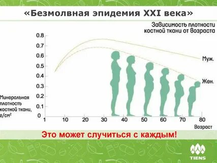 Эпидемии 21 века