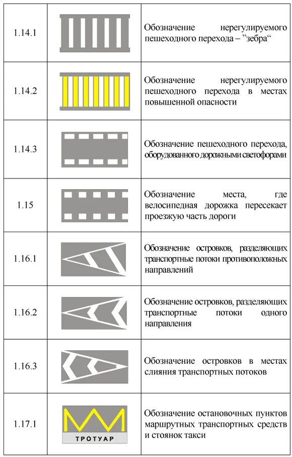 Значение вертикальной линии. Дорожная разметка 1.1 с пояснениями. пдд рф, 1. горизонтальная разметка. линии дорожной разметки 1.1 пдд. дорожная разметка 1.55.1.